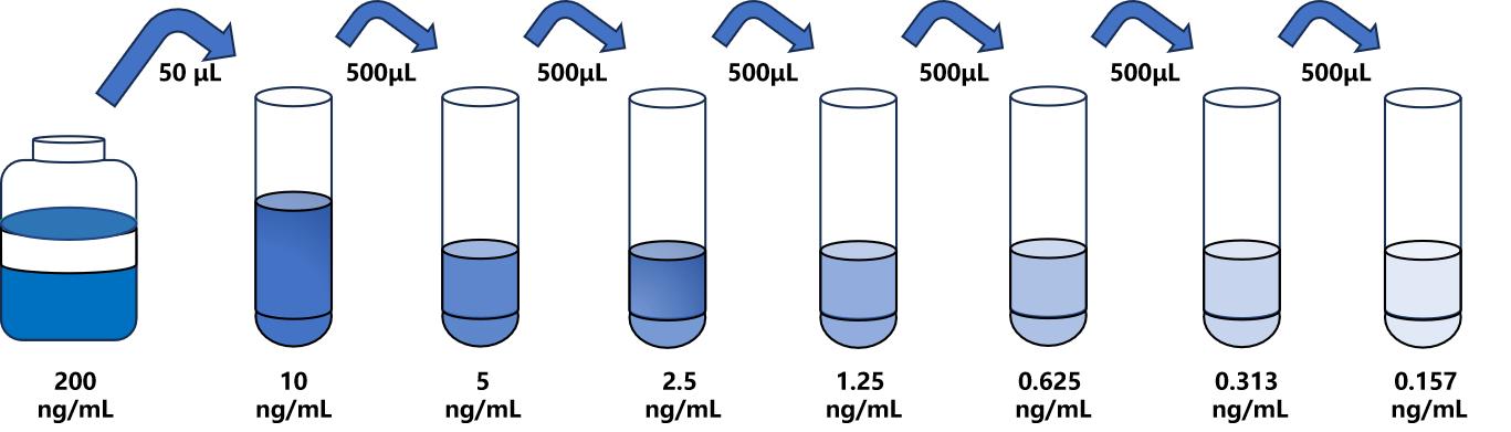 人(ENPP1)檢測(cè)試劑盒 人(ENPP1)檢測(cè)試劑盒