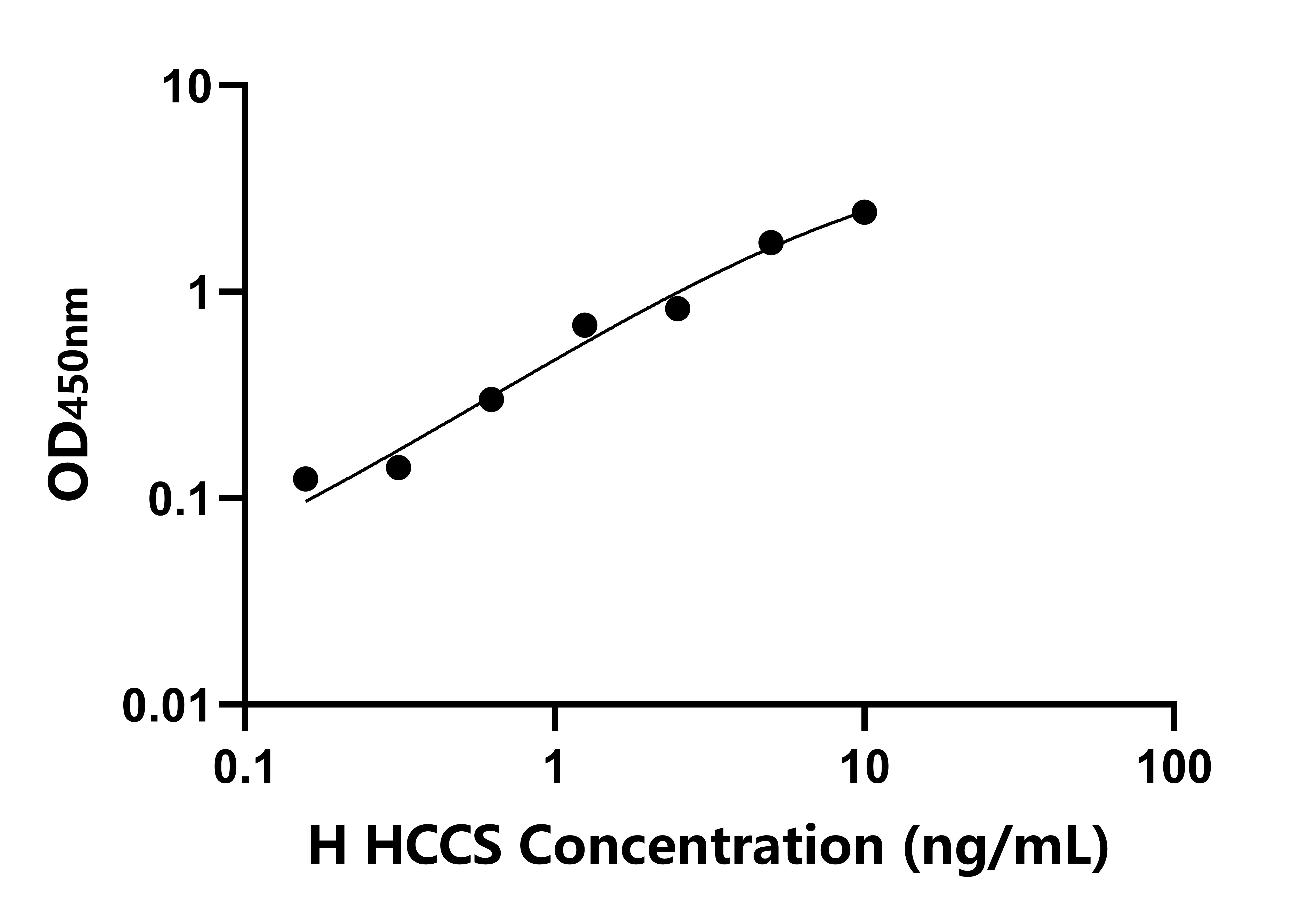 人(HCCS)檢測試劑盒