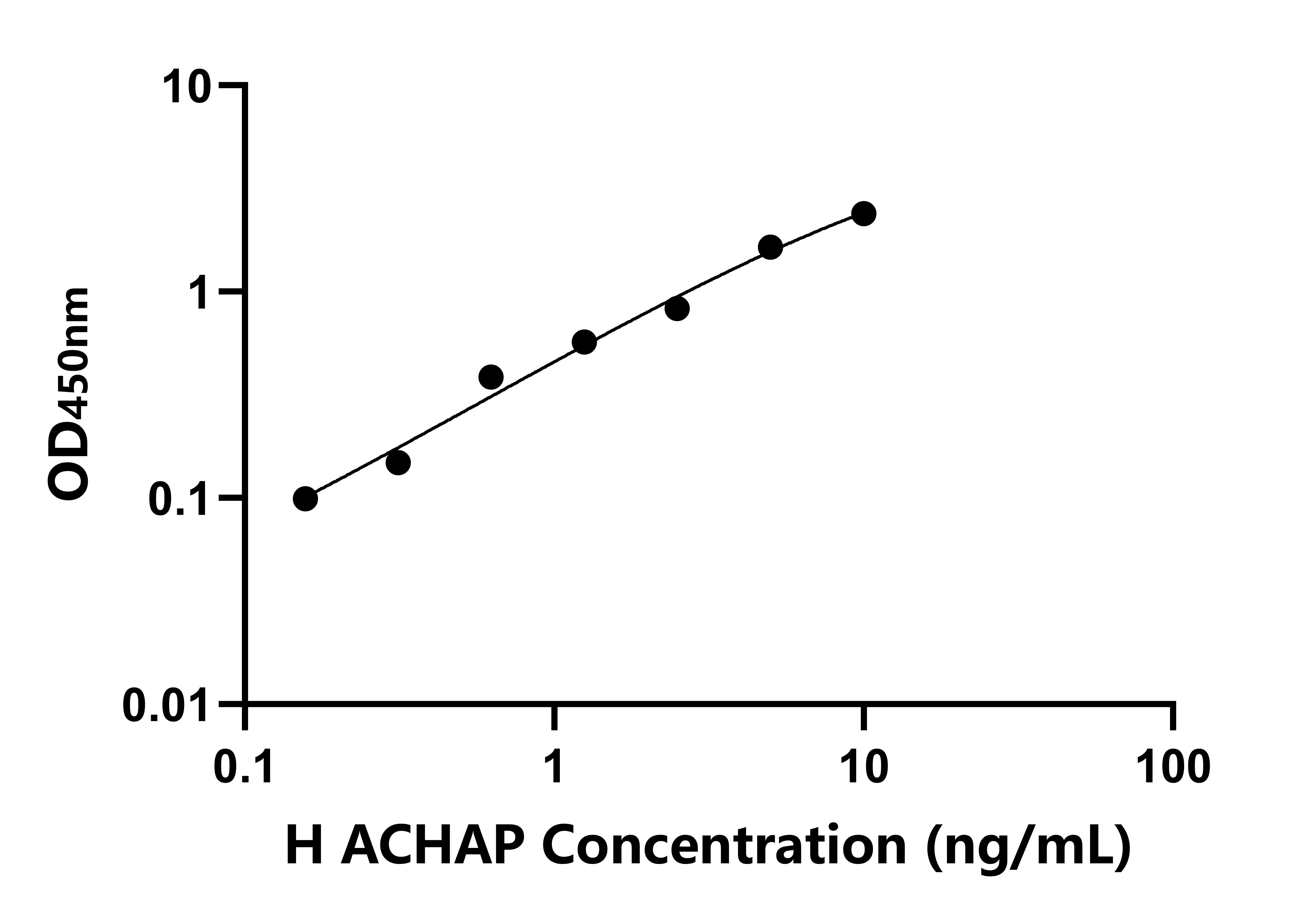 人(ACHAP)檢測試劑盒 人(ACHAP)檢測試劑盒