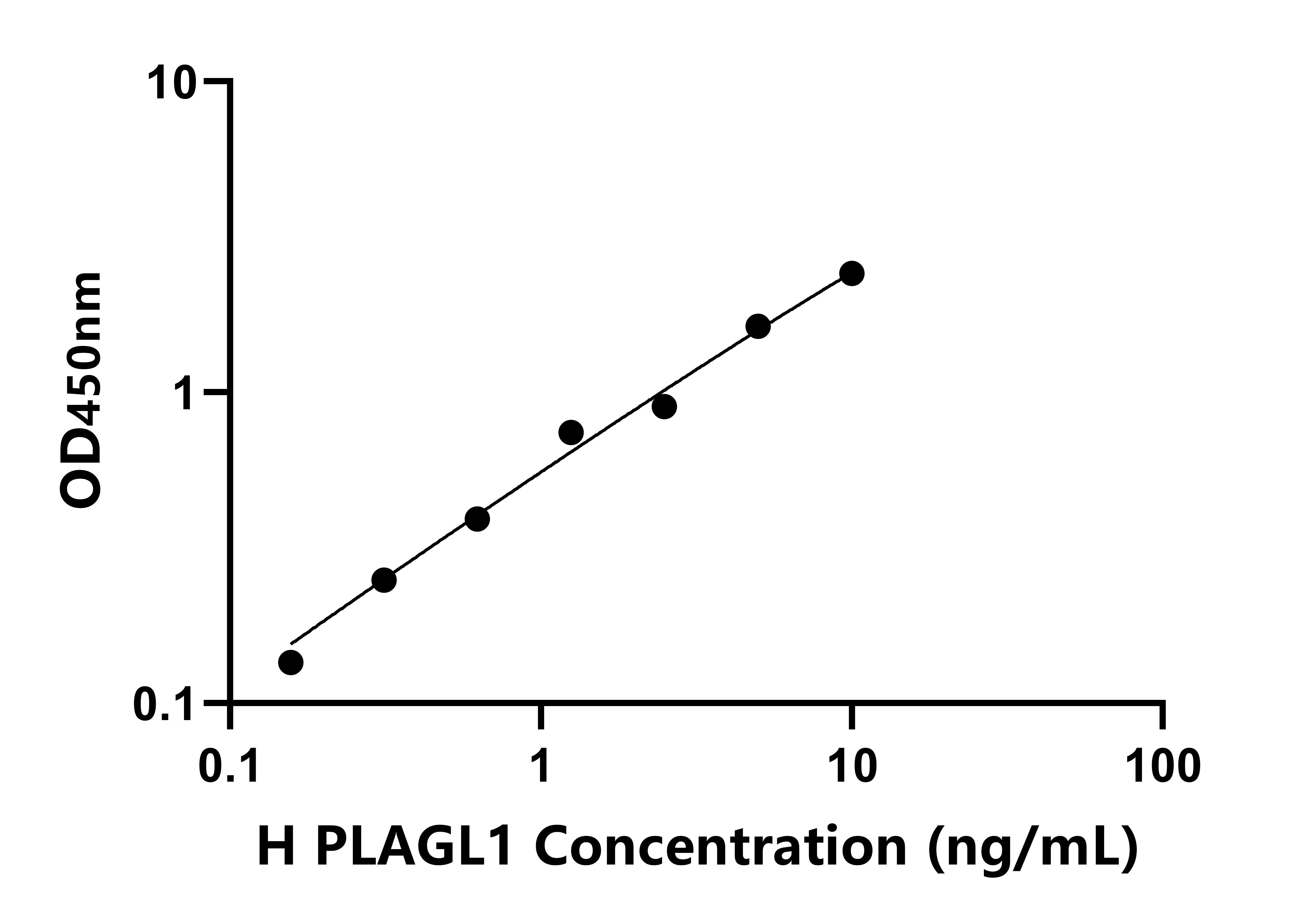 人(PLAGL1)檢測(cè)試劑盒