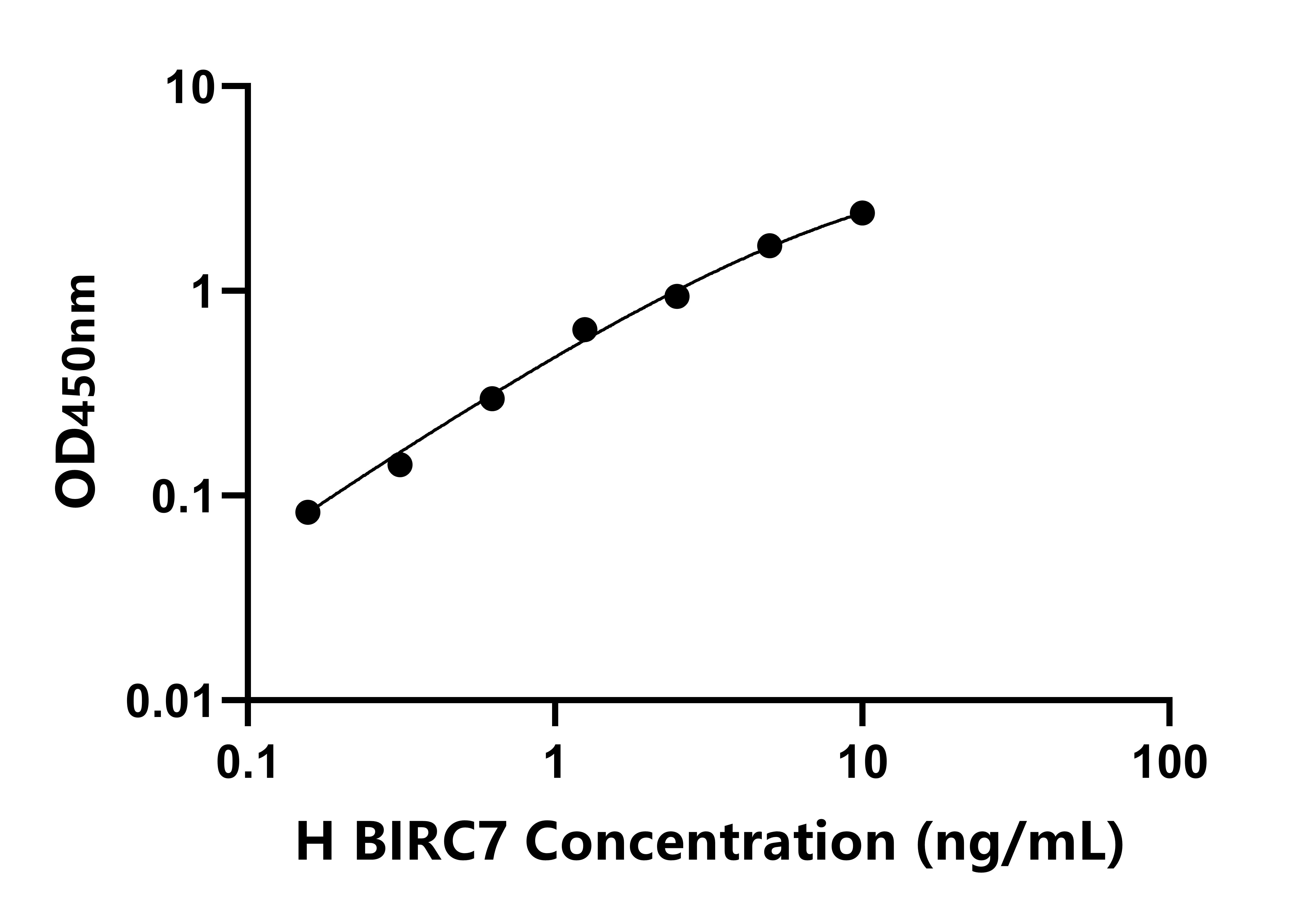 人(BIRC7)檢測(cè)試劑盒 人(BIRC7)檢測(cè)試劑盒