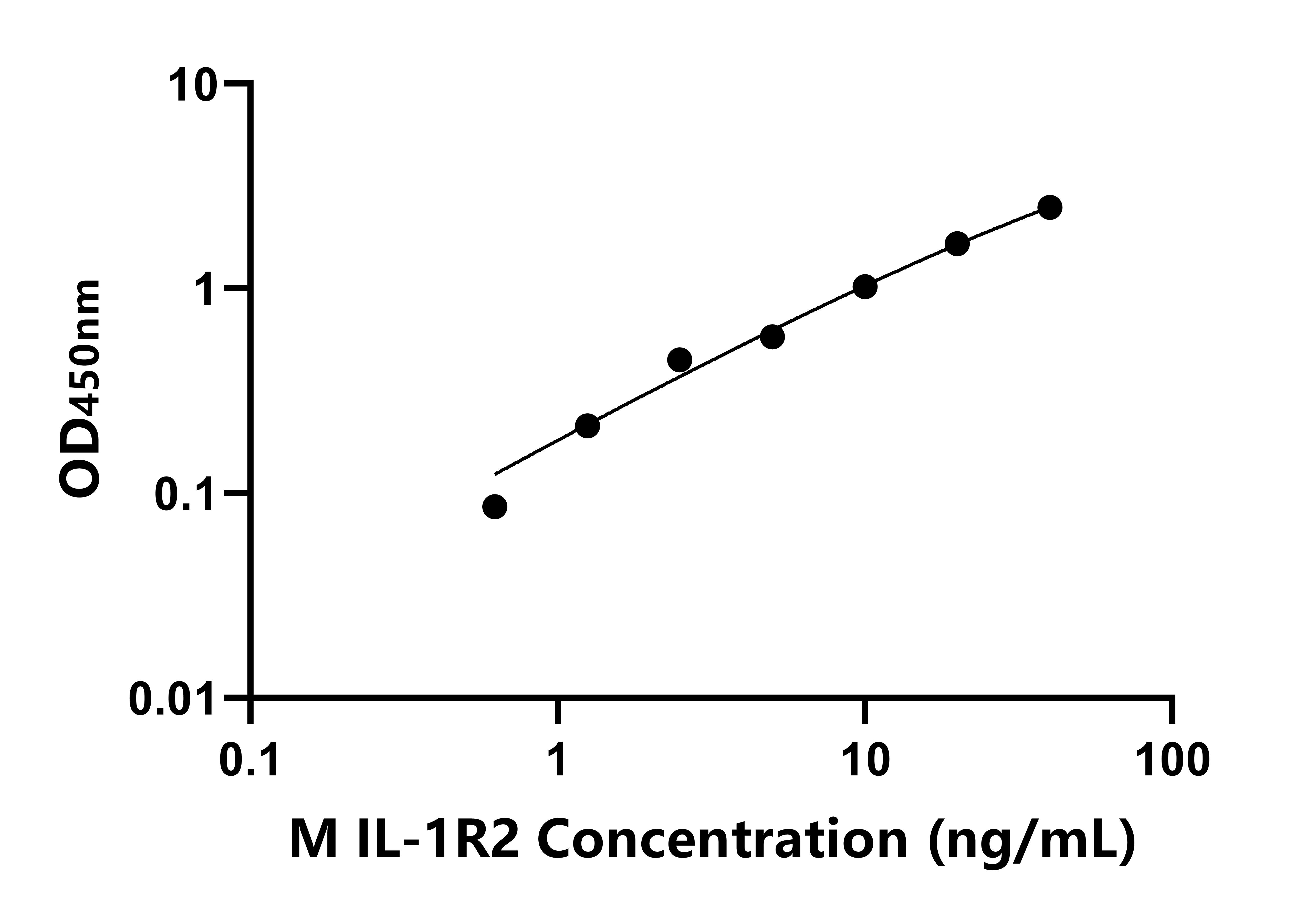 猴(IL-1R2)ELISA試劑盒 猴(IL-1R2)ELISA試劑盒