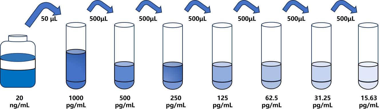 兔(IL-4)ELISA試劑盒 兔(IL-4)ELISA試劑盒