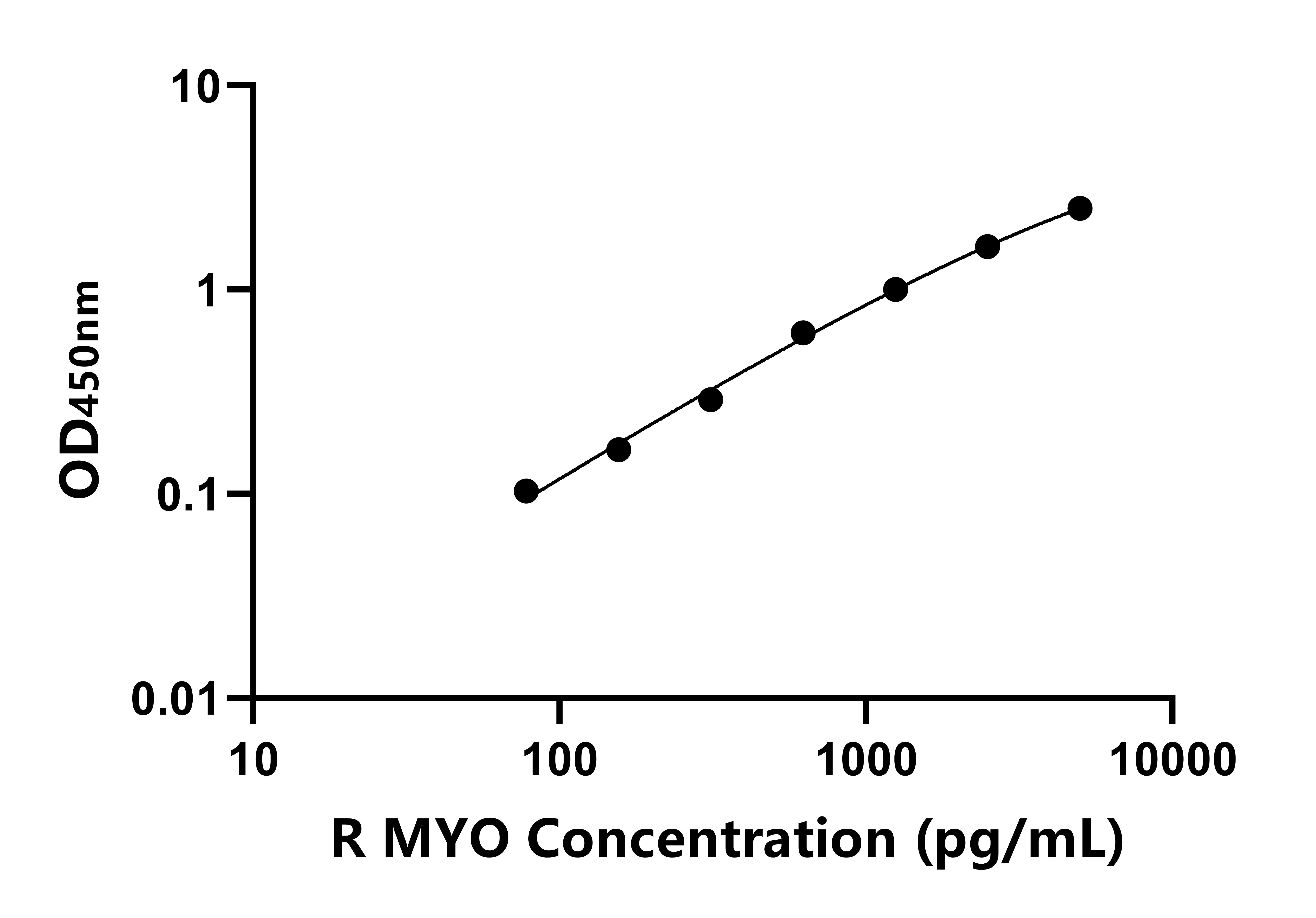 兔(MYO)ELISA試劑盒