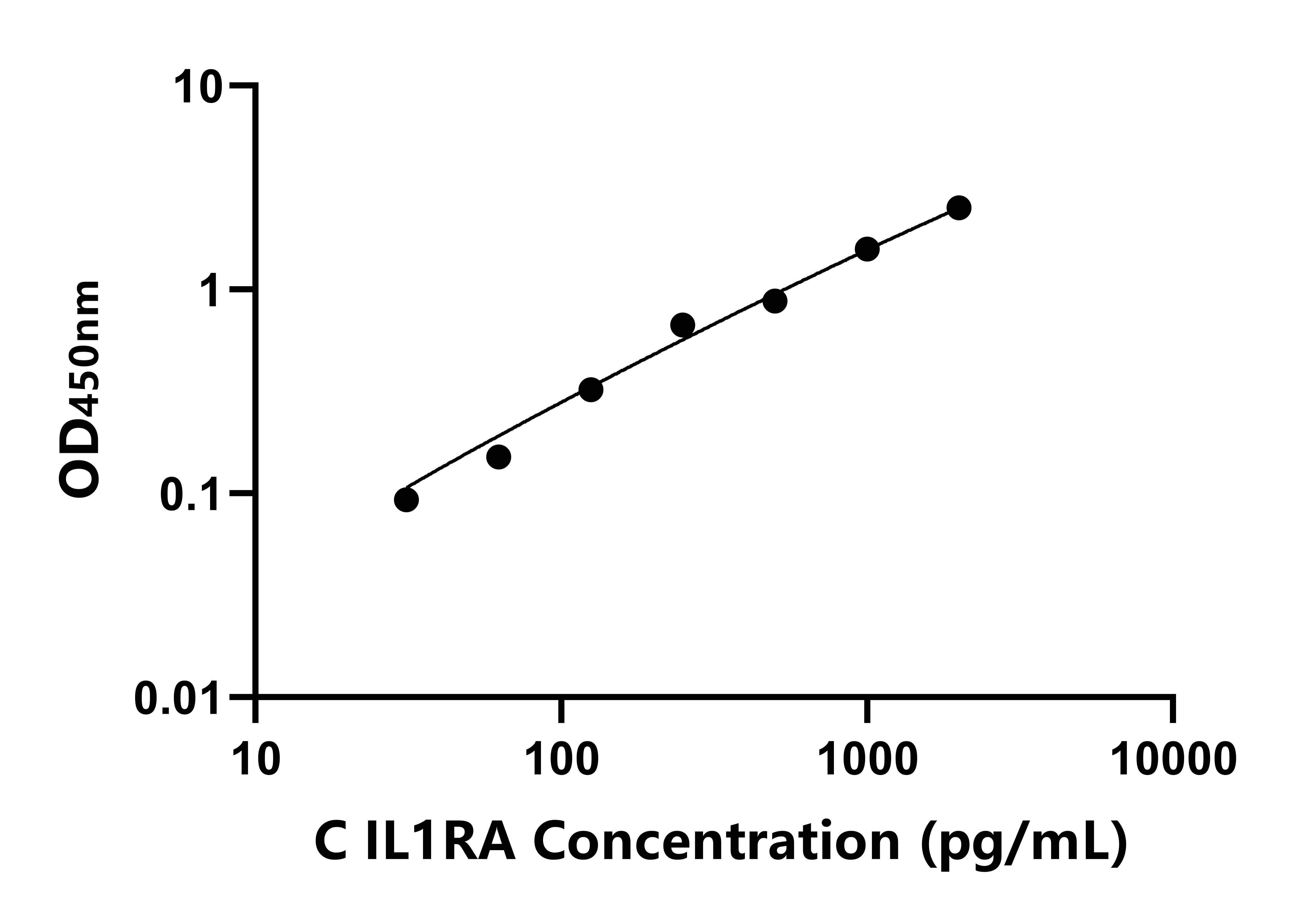 犬(IL1RA)ELISA試劑盒 犬(IL1RA)ELISA試劑盒