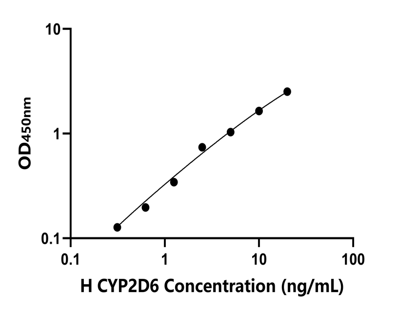 人(CYP2D6)檢測(cè)試劑盒