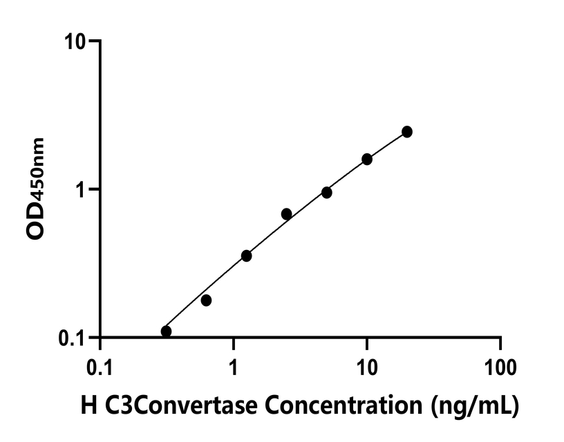 人(C3Convertase)檢測(cè)試劑盒