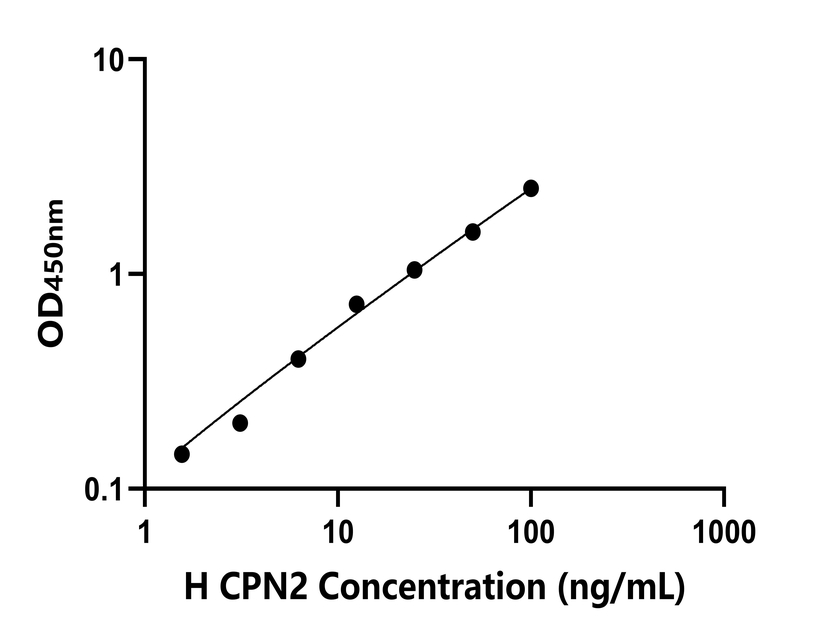 人(CPN2)檢測(cè)試劑盒