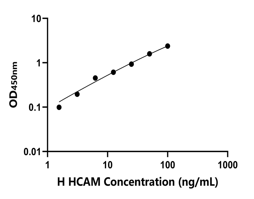 人(HCAM)檢測(cè)試劑盒